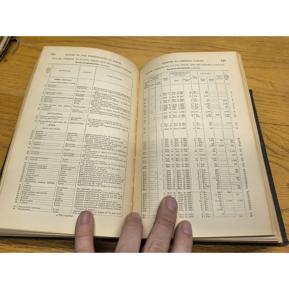The Tenth Annual Report of the Commissioner of Labor 1894‎
